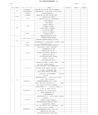 职工食堂考核细则