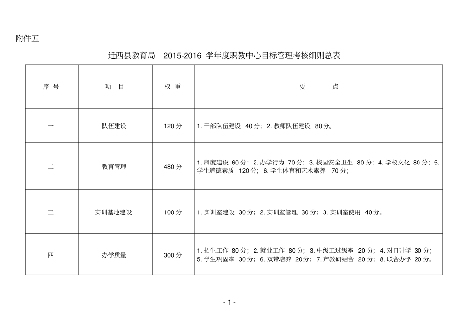 职教中心目标管理考核细则分析_第1页