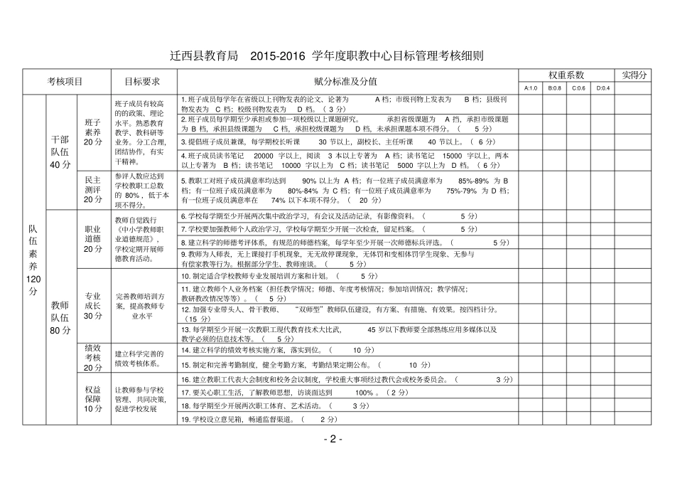 职教中心目标管理考核细则分析_第2页