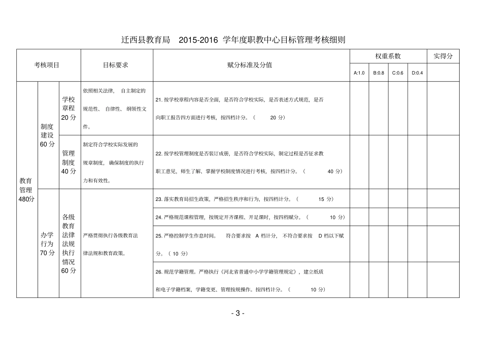 职教中心目标管理考核细则分析_第3页