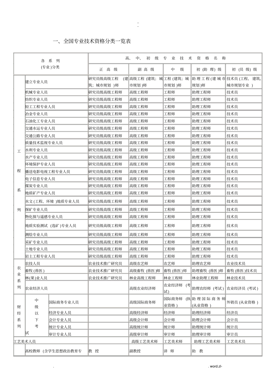 职称专业分类表_第3页