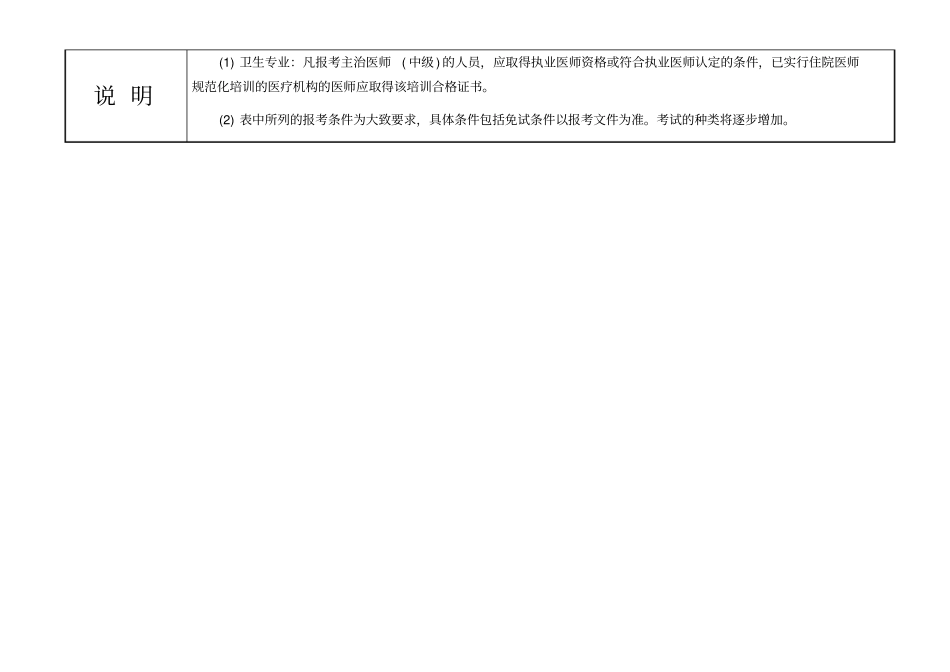 职称专业技术资格考试分类一览表_第3页