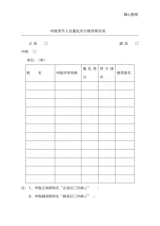 职称申报晋升人员量化评分推荐排名表