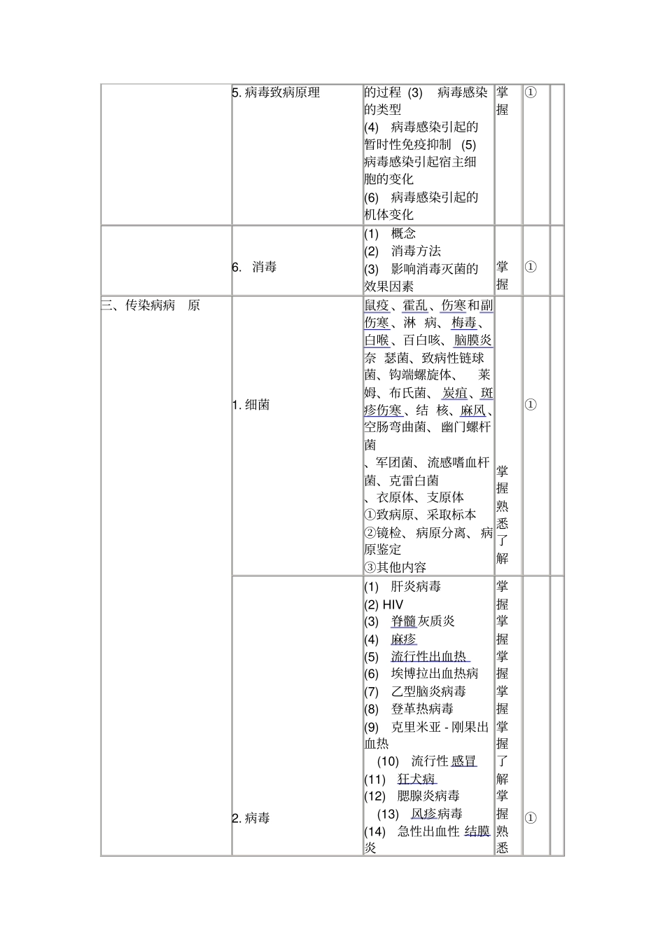 职称考试大纲汇总_第2页