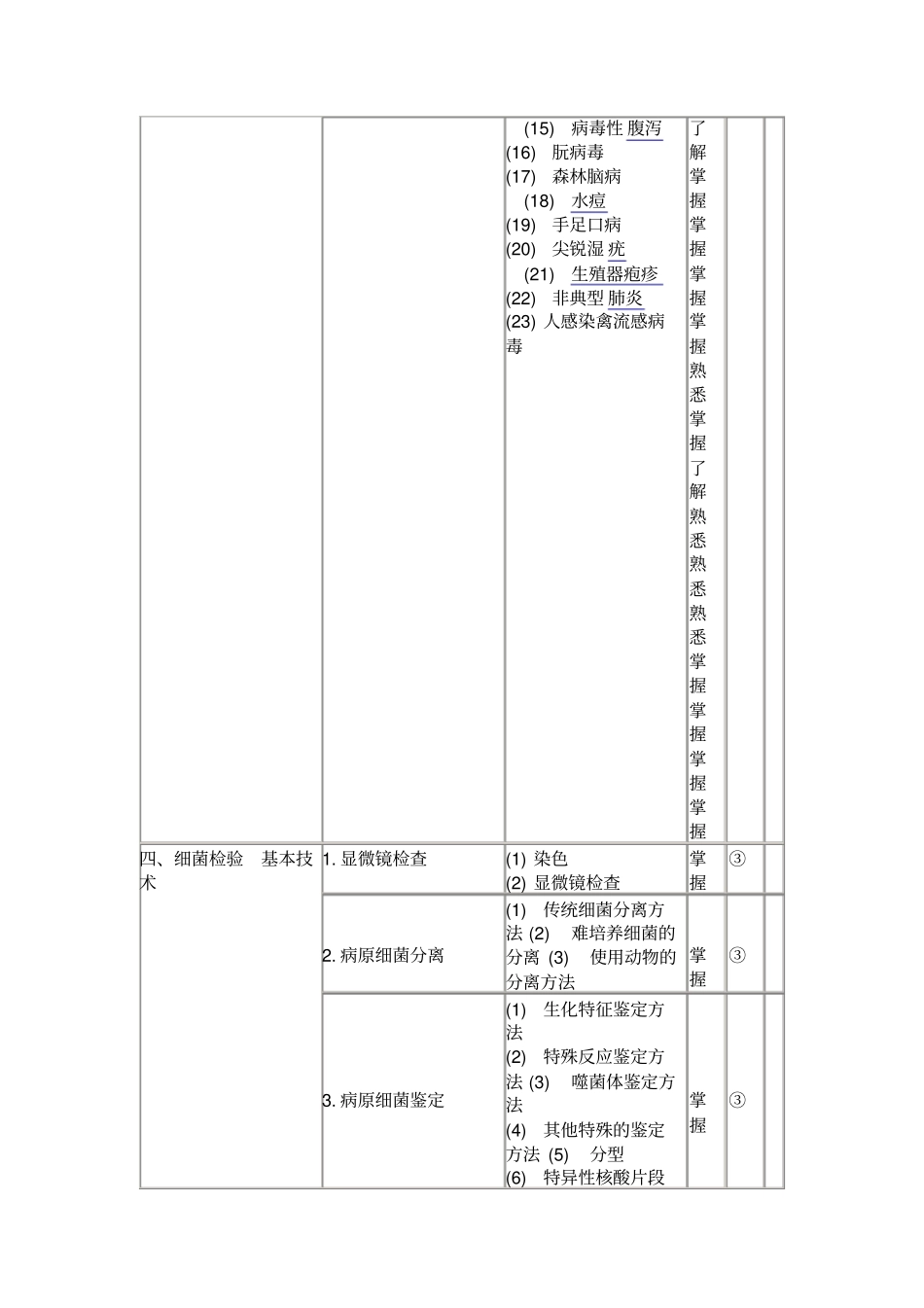 职称考试大纲汇总_第3页