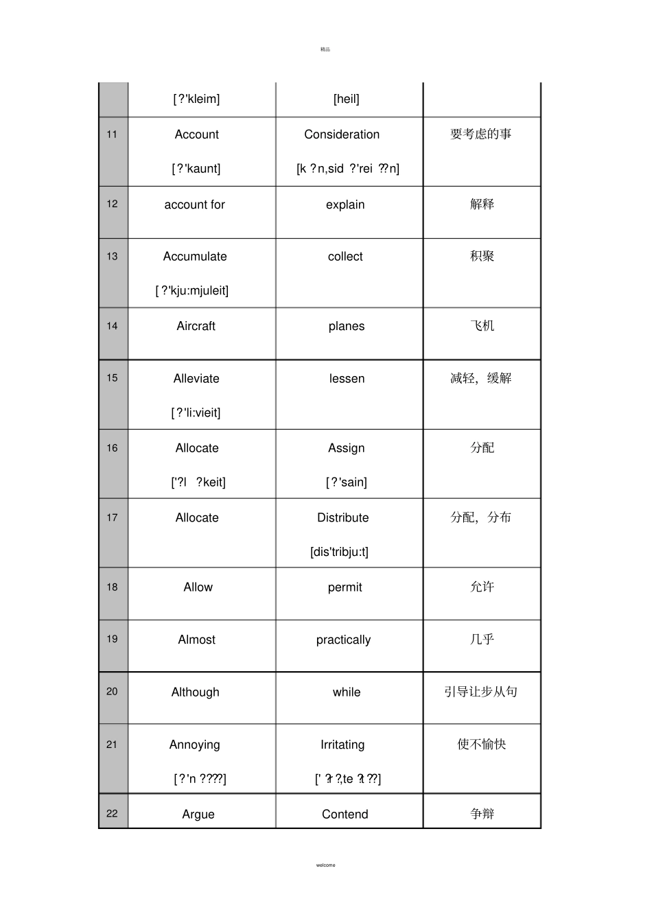 职称英语考试最新核心词汇大全_第2页