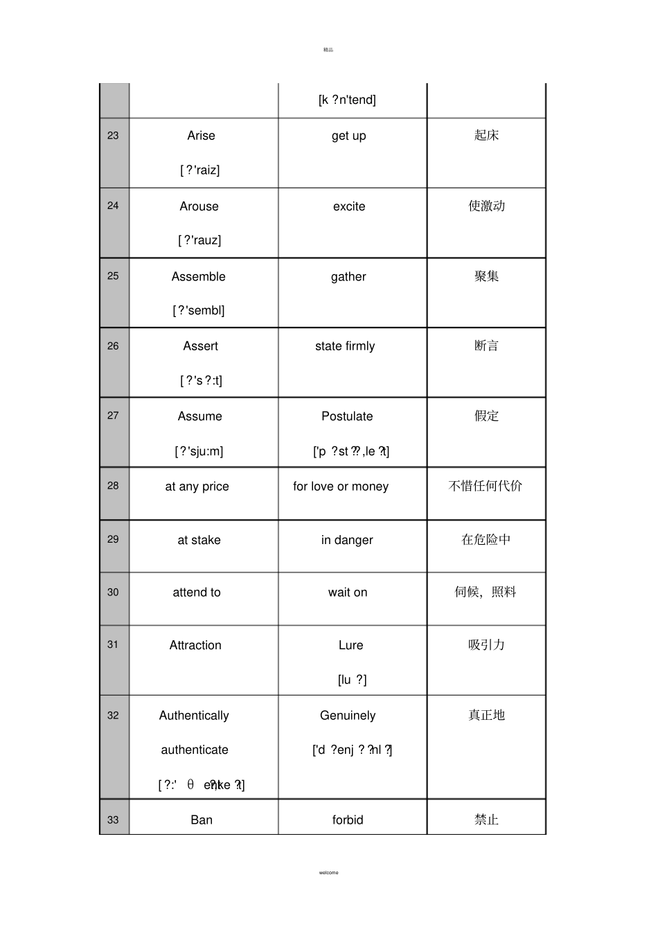 职称英语考试最新核心词汇大全_第3页