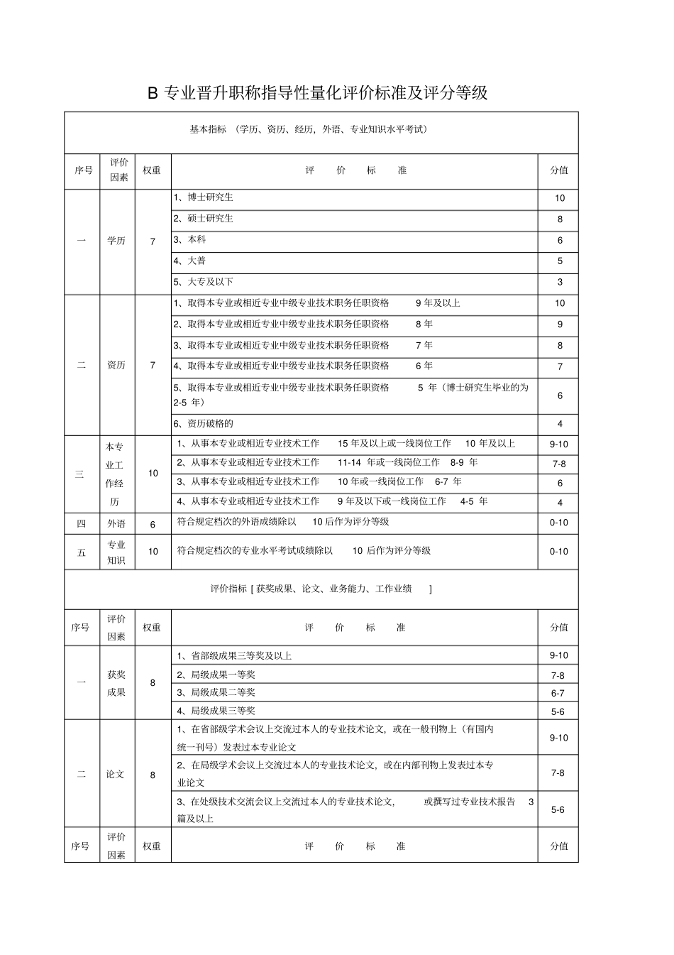 职称量化评价标准及说明_第3页