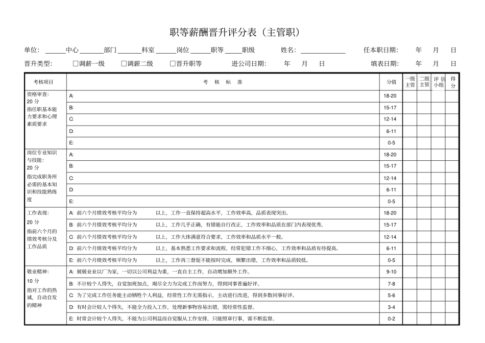 职等薪酬晋升体系专项方案_第3页