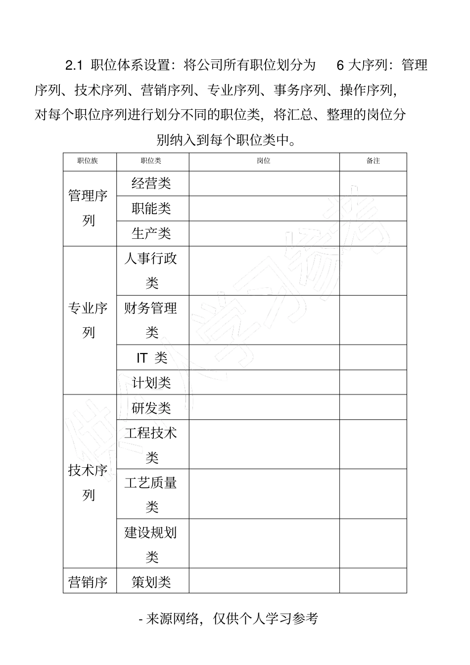 职级管理与岗位任职资格管理_第2页