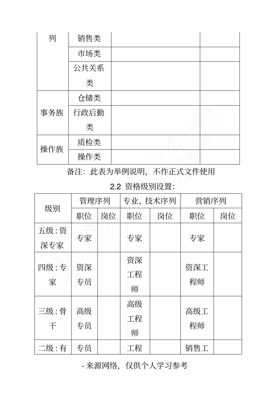 职级管理与岗位任职资格管理_第3页