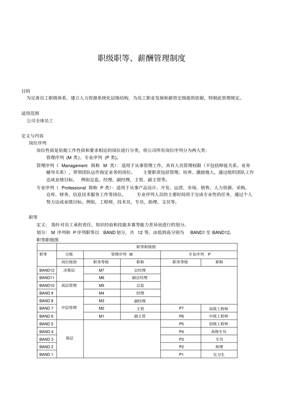 职级职等、薪酬管理制度_第1页