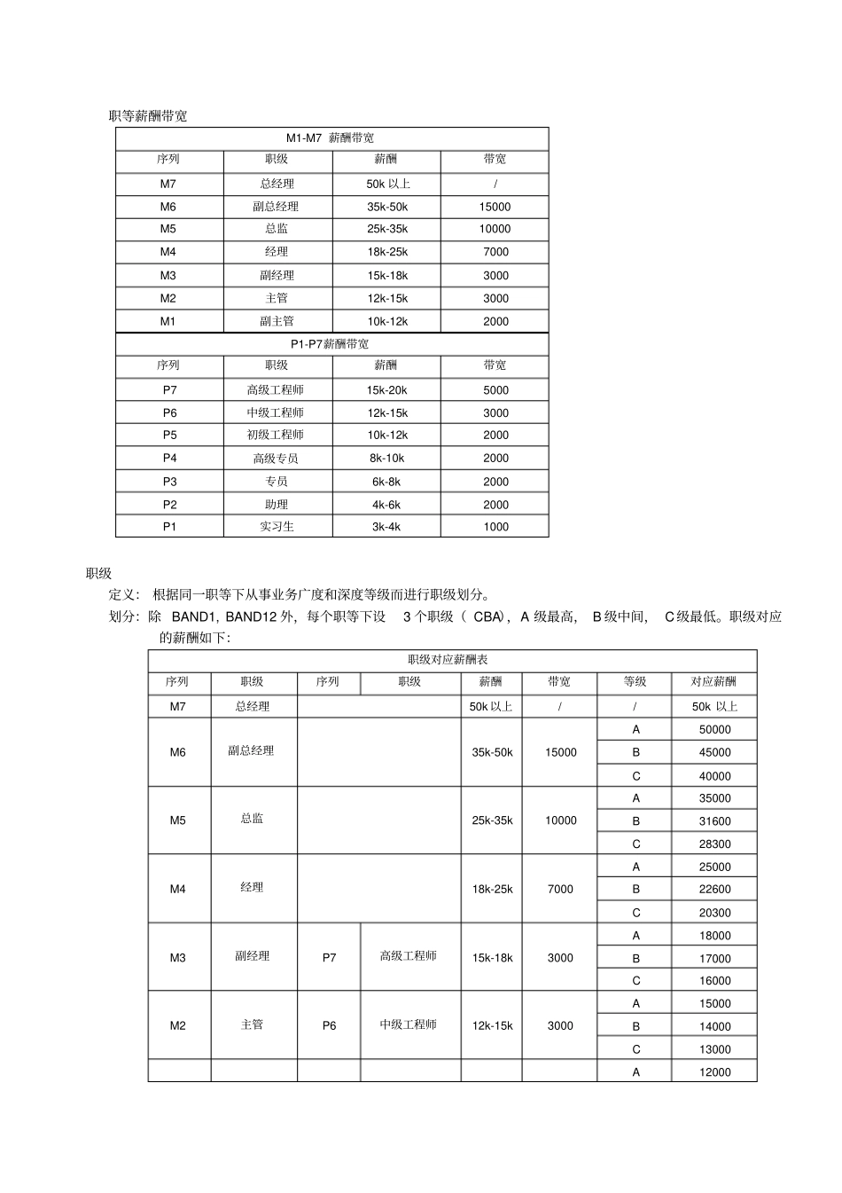 职级职等、薪酬管理制度_第2页