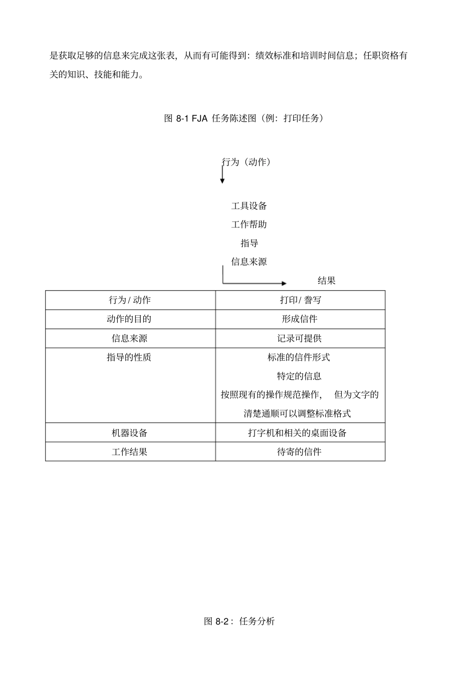 职能工作分析方法_第2页