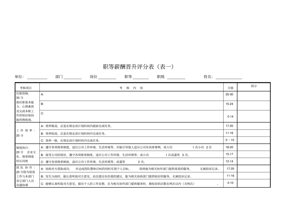 职等薪酬晋升体系方案_第3页