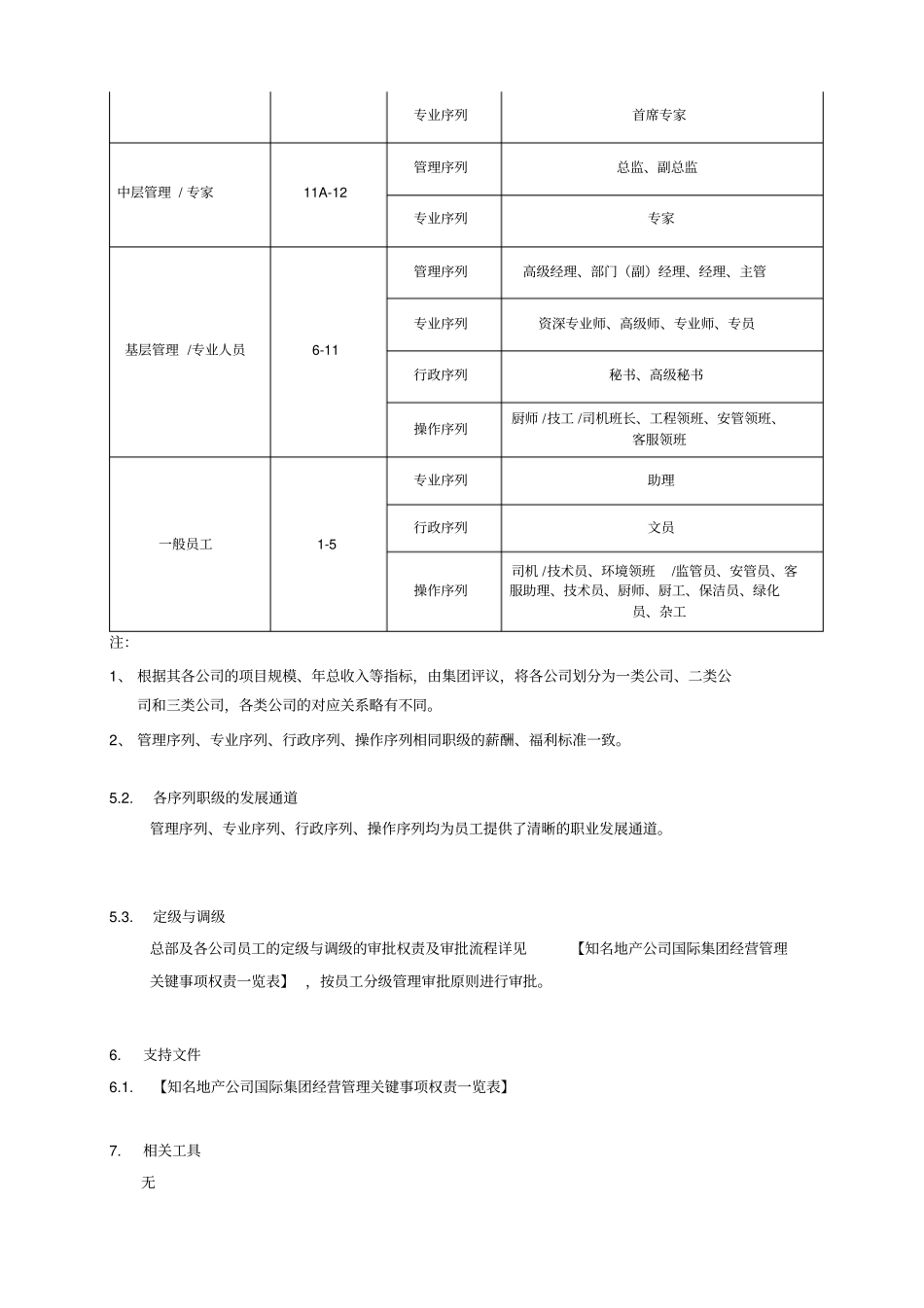 职级管理制度_第3页