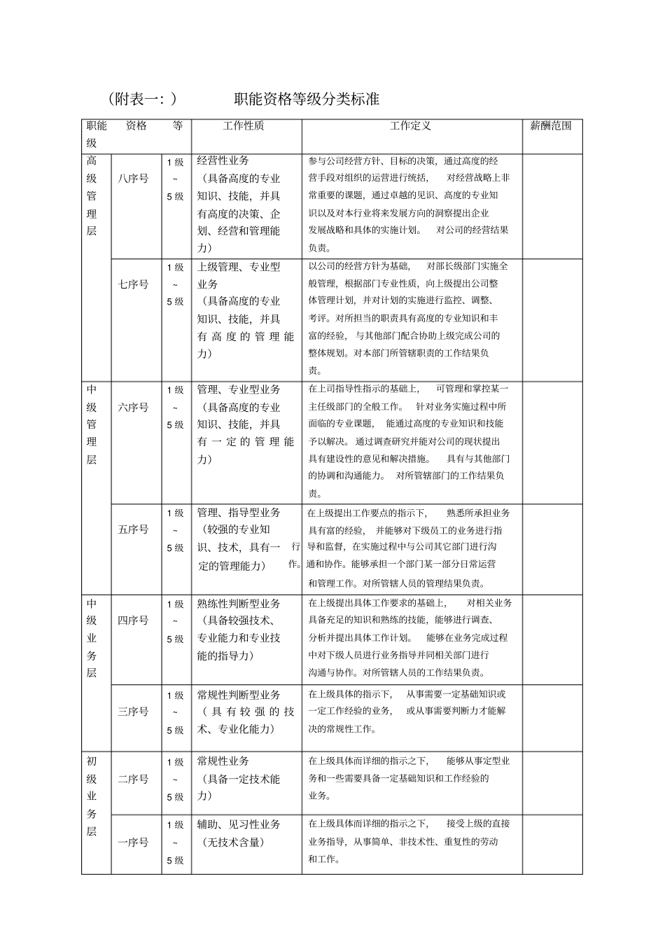 职能资格等级分类标准_第1页
