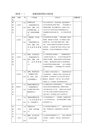 职能资格等级分类标准