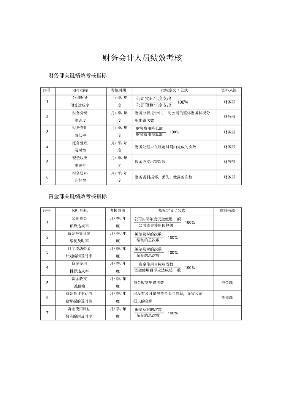 职能部门考核指标_第1页