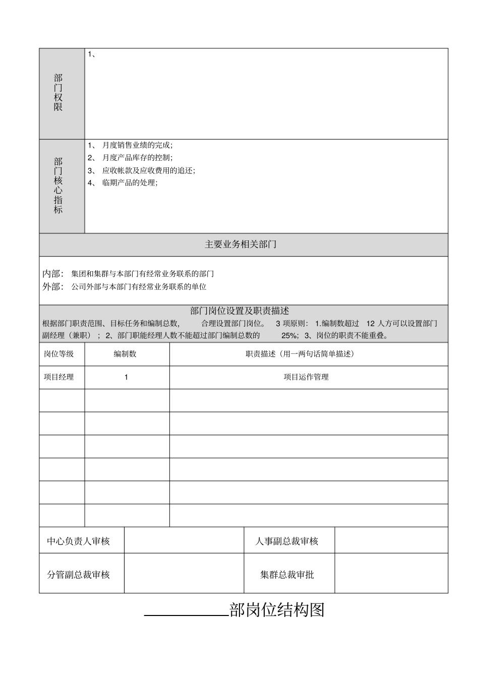 职能部门职责说明书模板_第2页