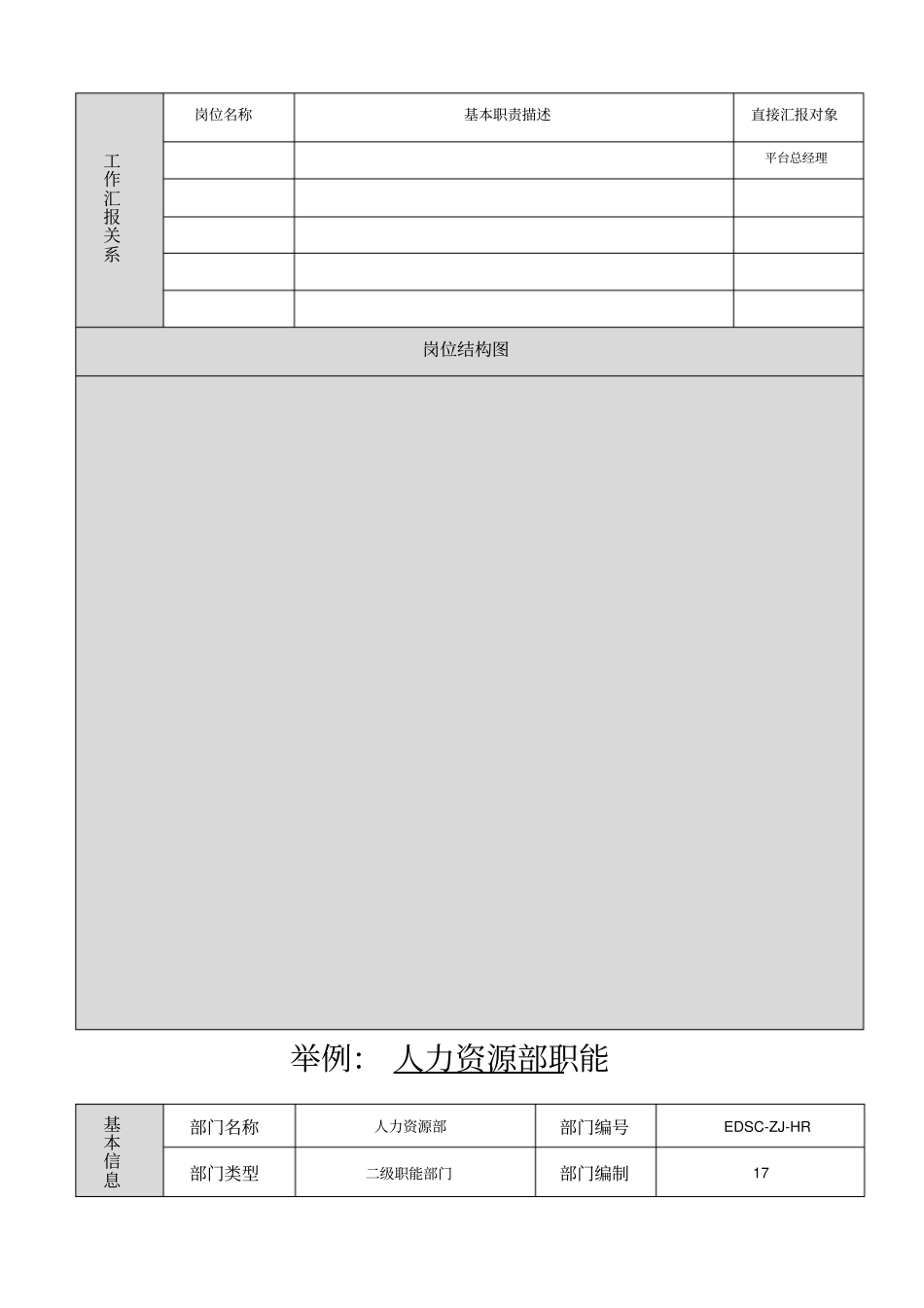 职能部门职责说明书模板_第3页