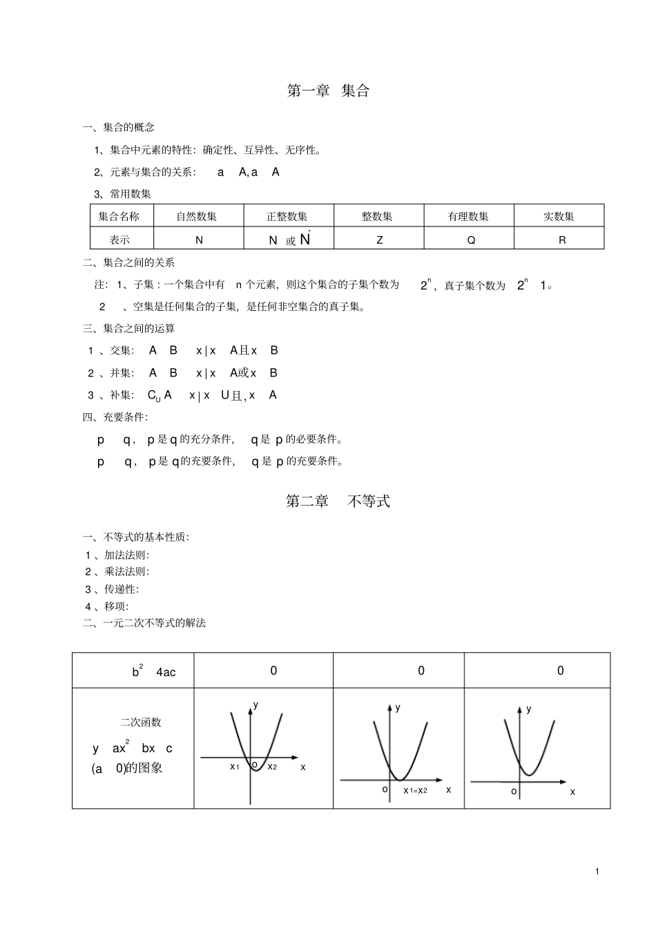 职高数学各章节知识点汇总_第1页
