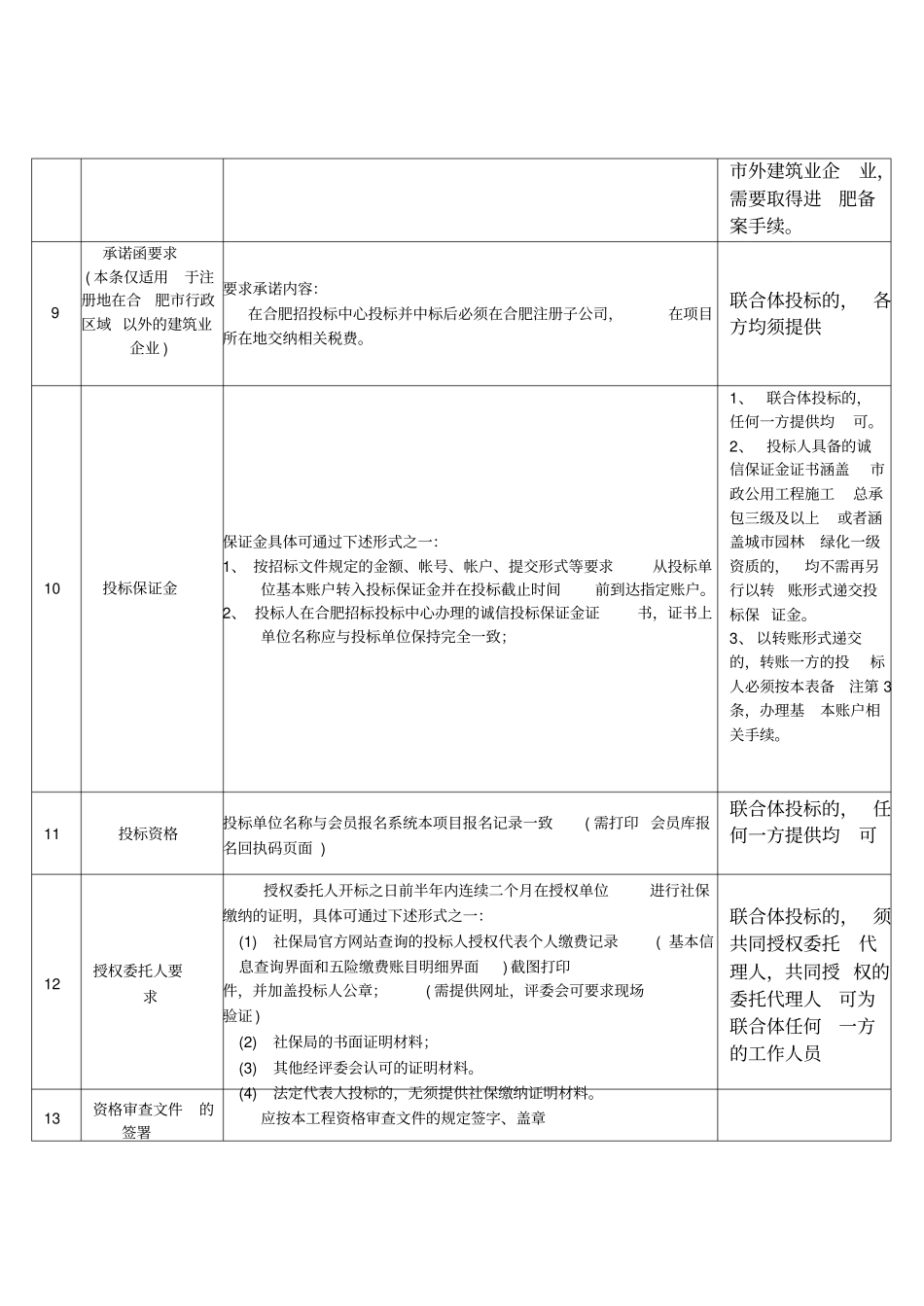联合体投标需要的资料_第2页