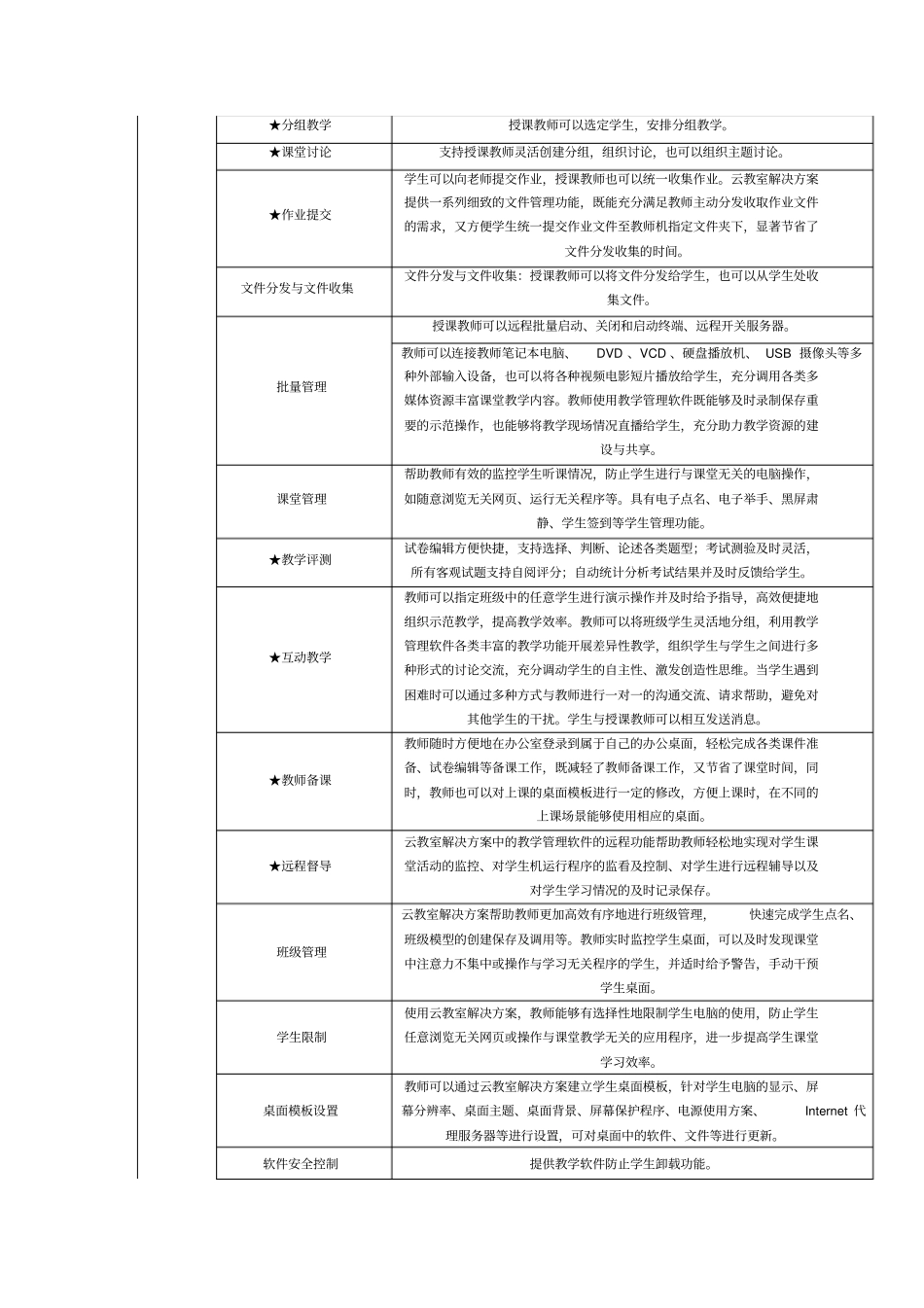 联想云教室授课系统60人课堂-标底-v0_第3页