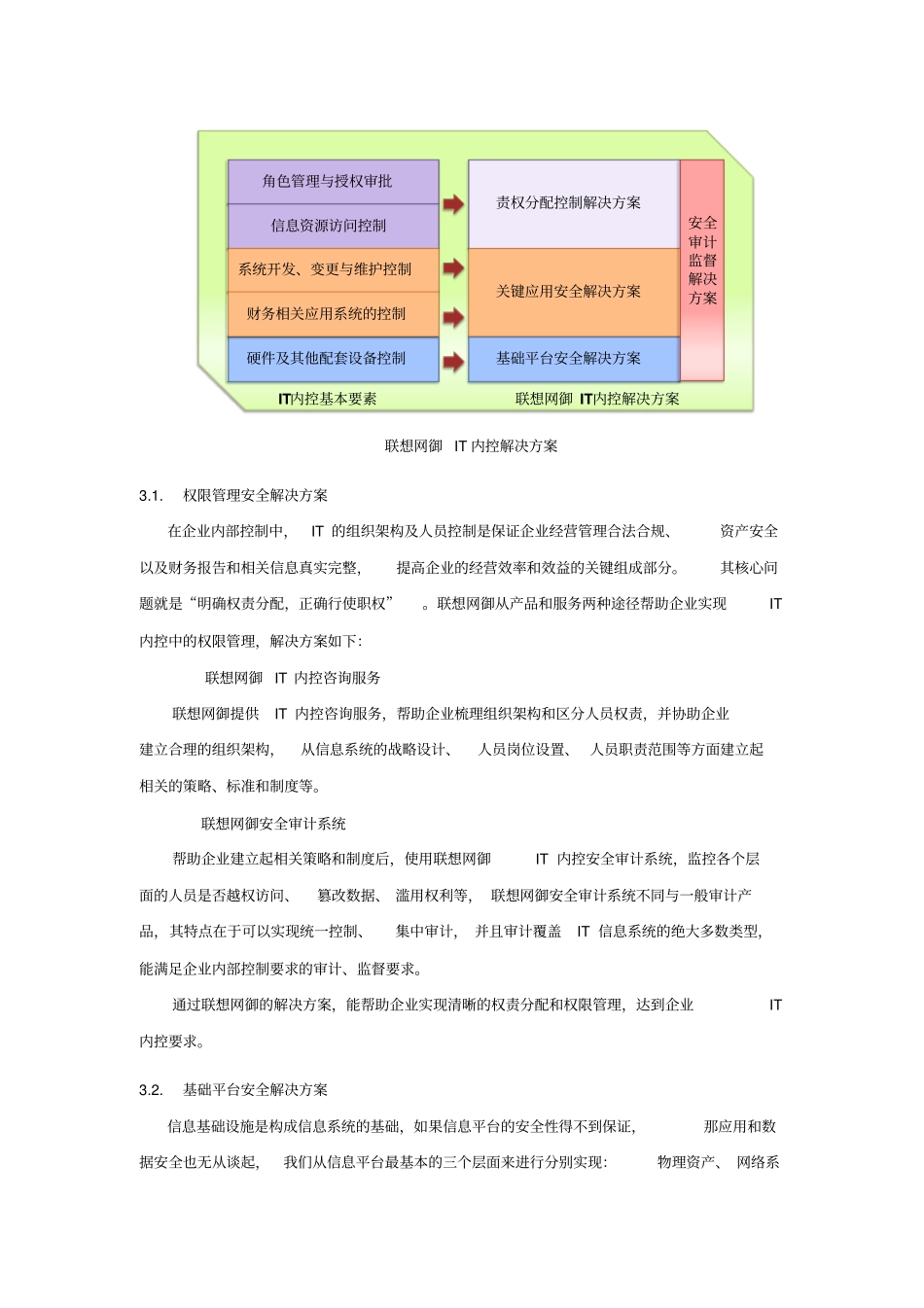 联想网御IT内控解决方案_第3页