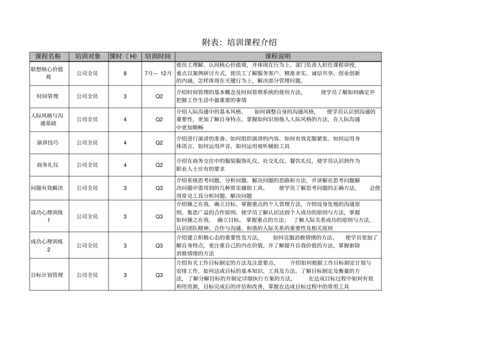 联想集团绩效考核_第2页