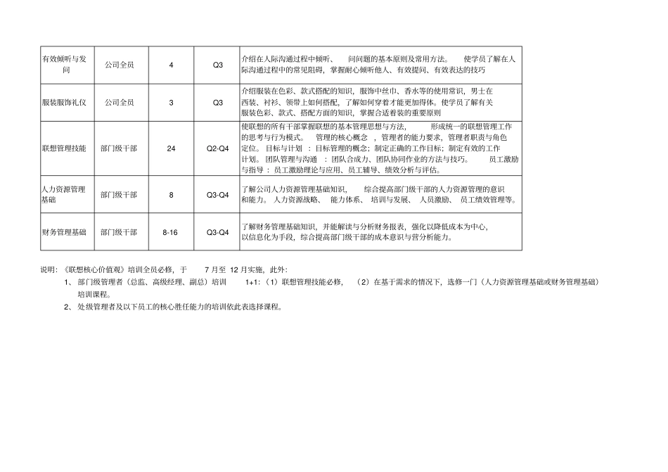 联想集团绩效考核_第3页