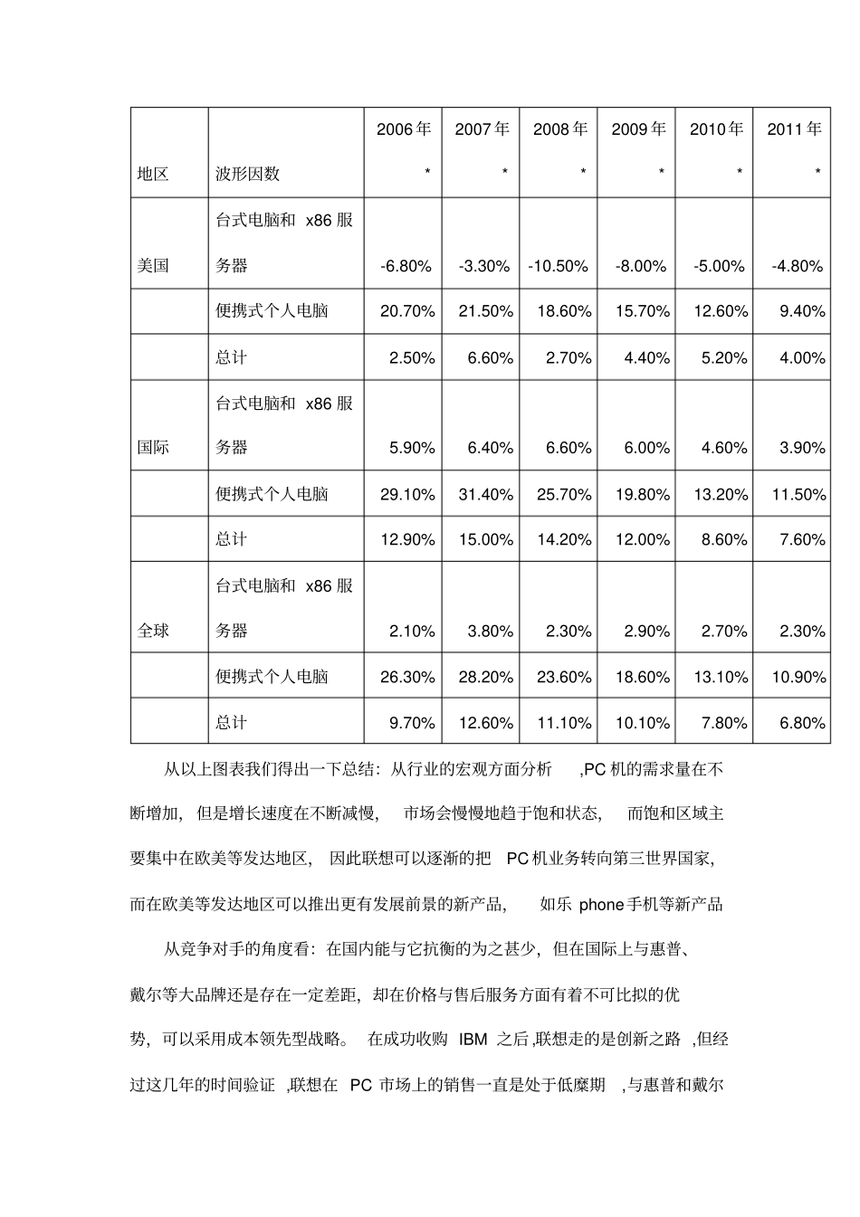联想集团的战略分析_第2页