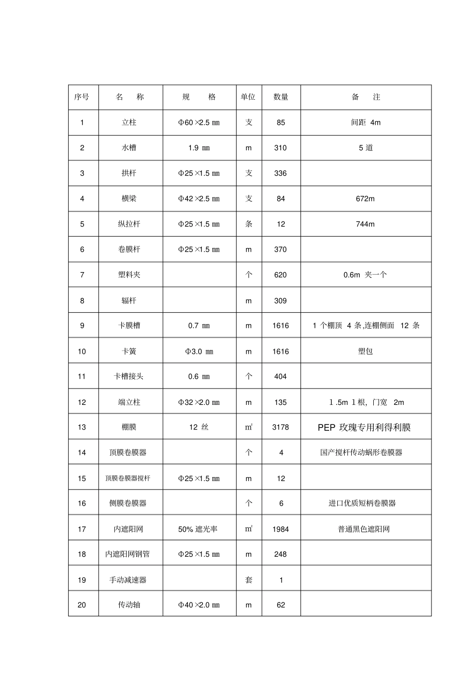 联栋花卉大棚主体设施设备主要技术参数_第3页