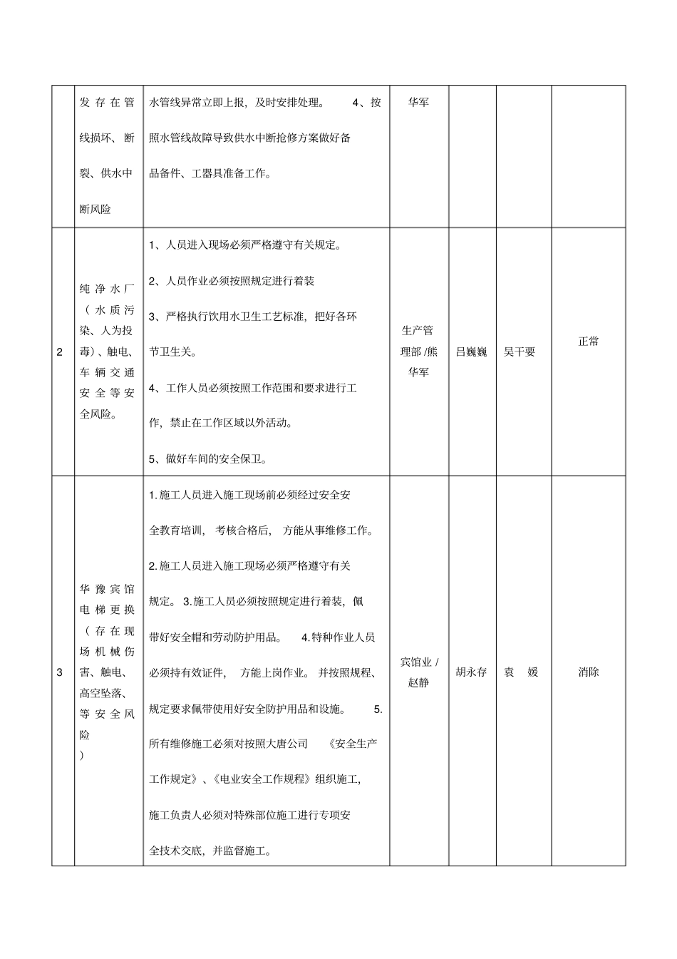 联达公司月份安全风险分析会材料_第2页