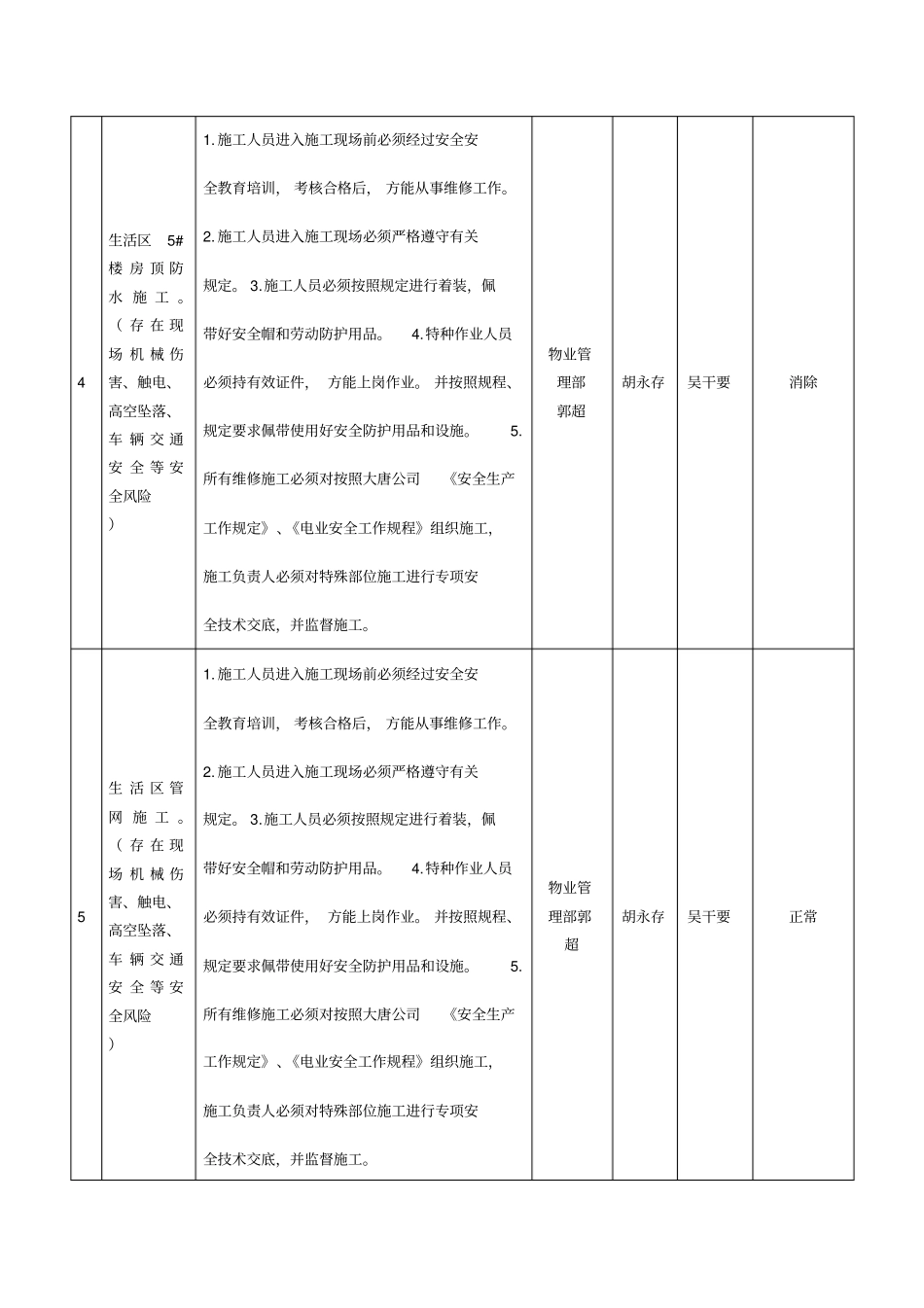 联达公司月份安全风险分析会材料_第3页