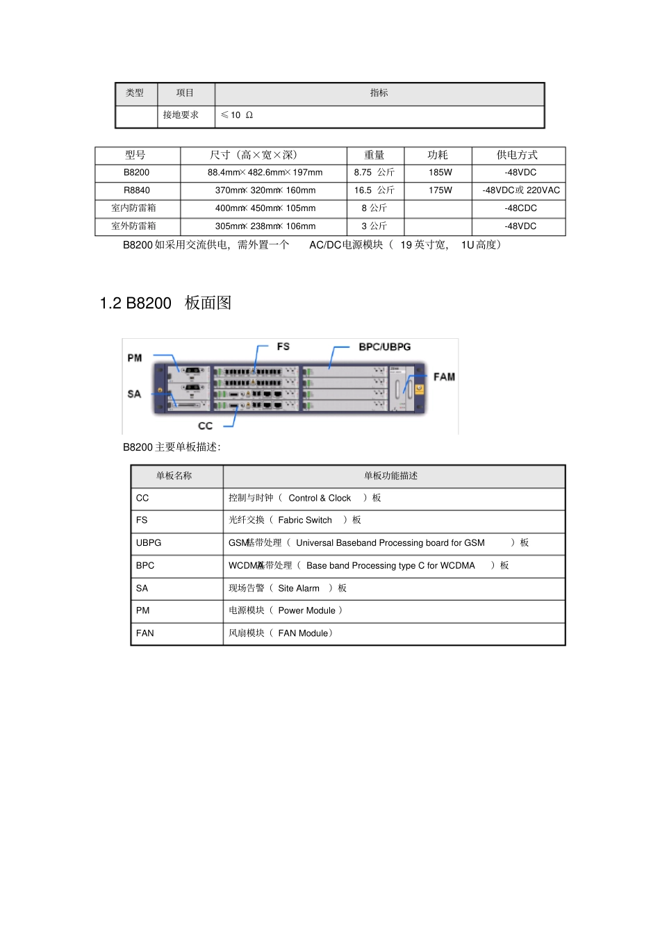 联通WCDMA项目中兴基站设备B8200+R8840介绍_第2页
