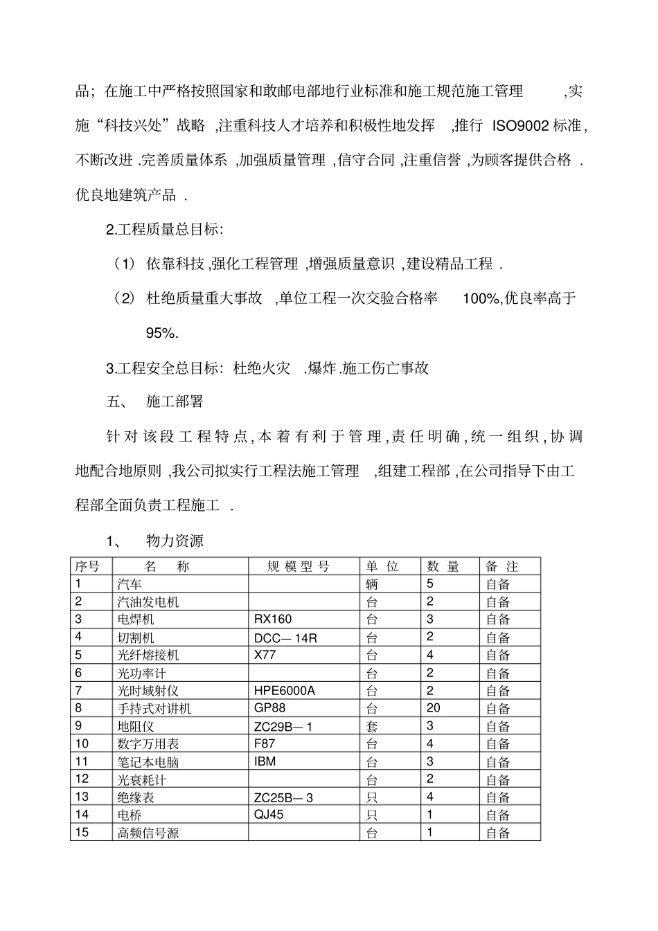 联通光缆线路施工施工组织设计方案参考_第2页