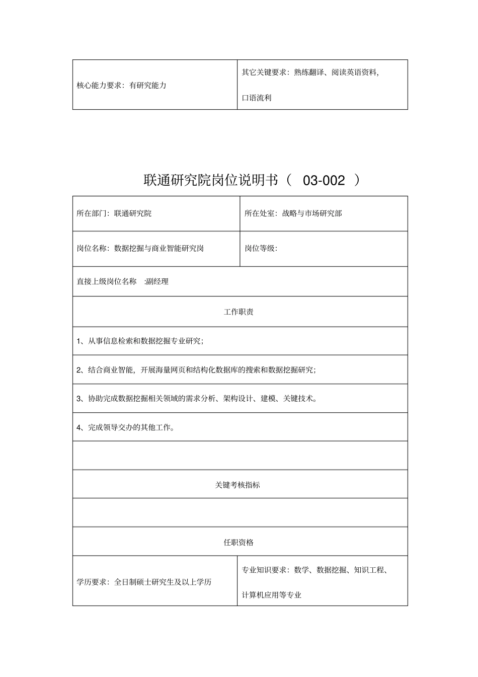 联通研究院岗位说明书0001_第2页