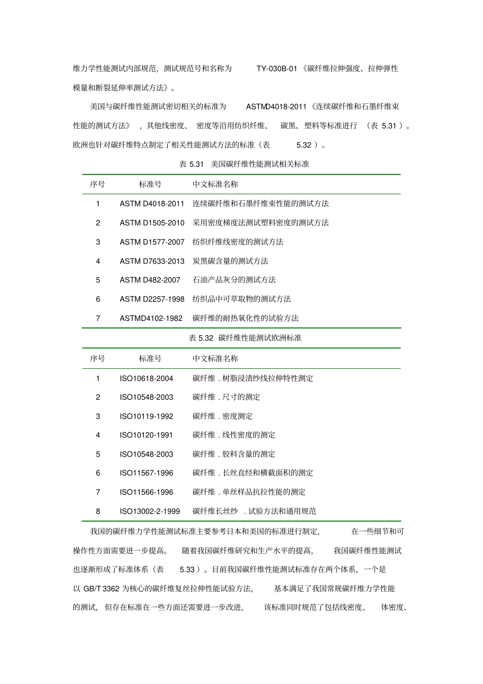 聚丙烯腈碳纤维性能表征规范分析_第2页