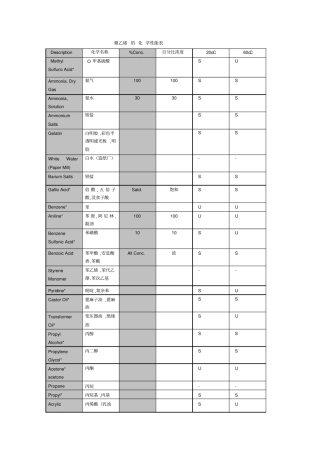 聚乙烯的化学性能表