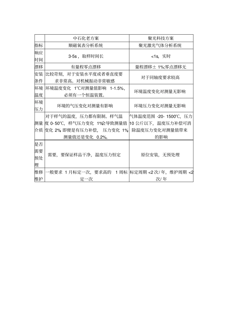 聚光科技石化催化裂化气体分析解决方案应用_第2页