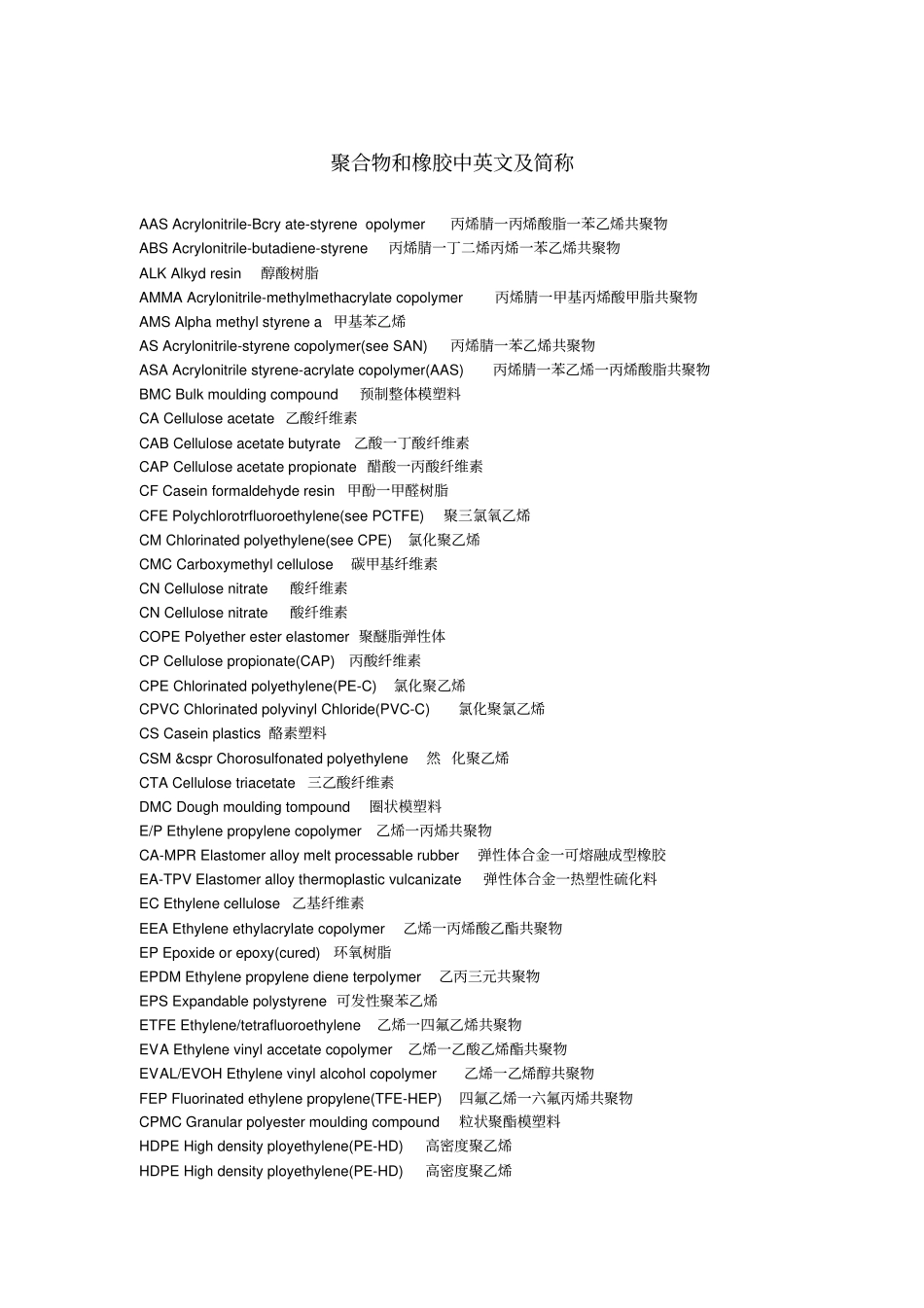 聚合物和橡胶中英文及简称对照_第1页