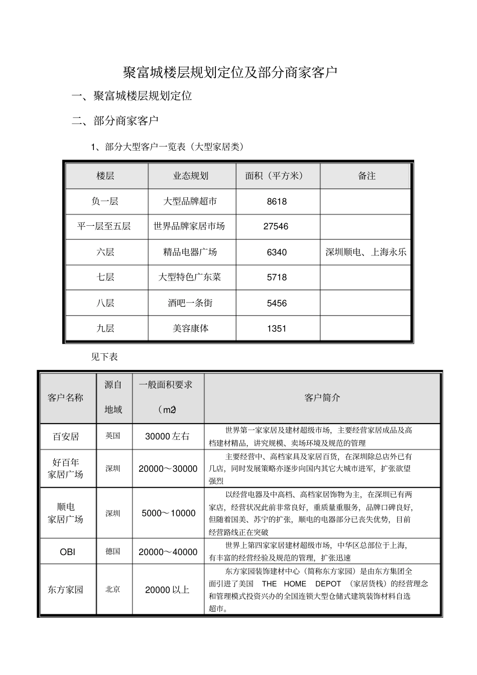 聚富城楼层规划定位及部分商家客户_第1页