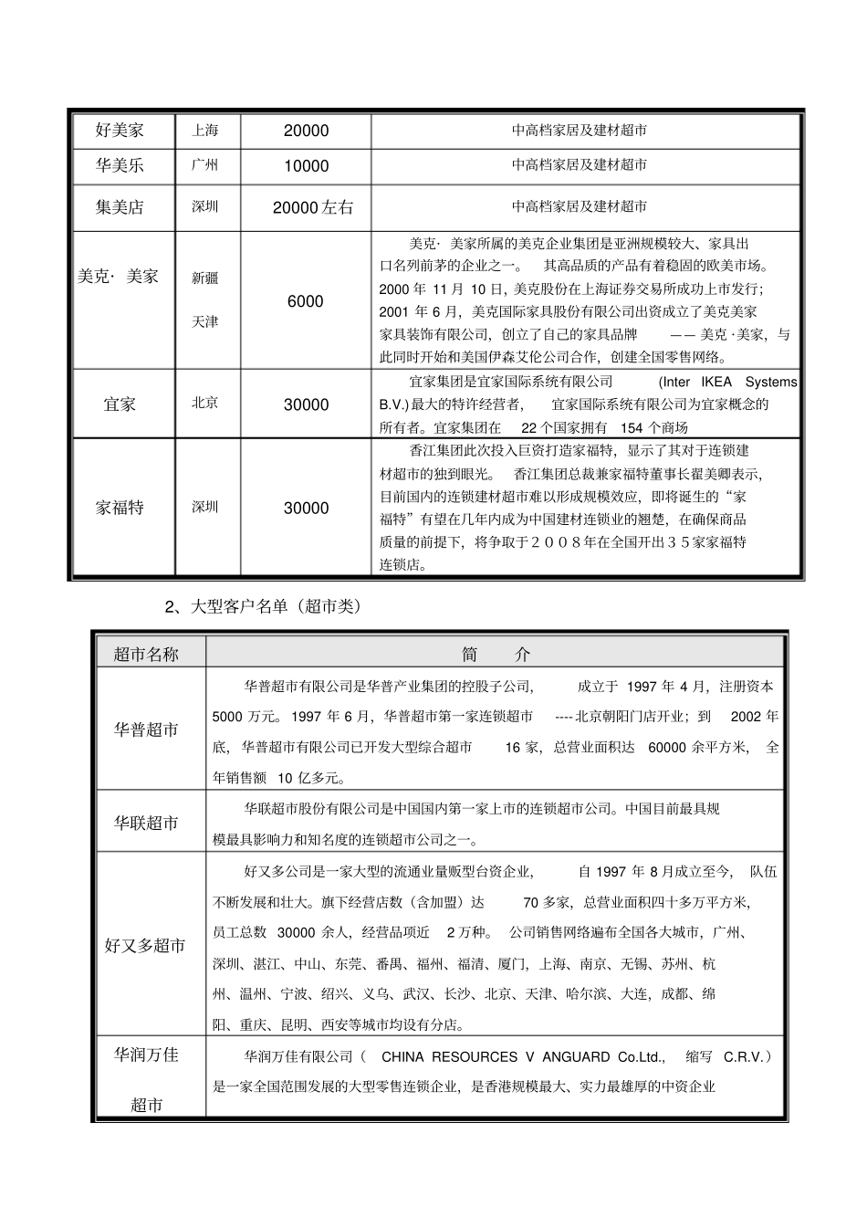 聚富城楼层规划定位及部分商家客户_第2页