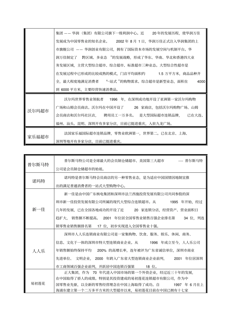 聚富城楼层规划定位及部分商家客户_第3页