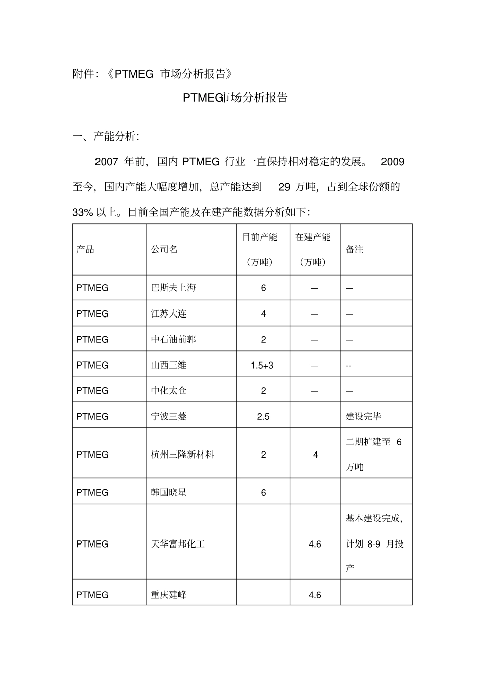 聚四氢呋喃场调研报告_第3页