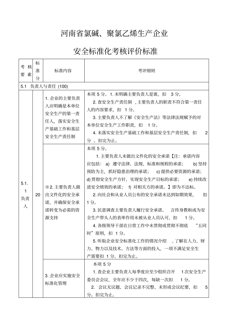 聚氯乙烯生产企业安全标准化考核评价标准_第1页