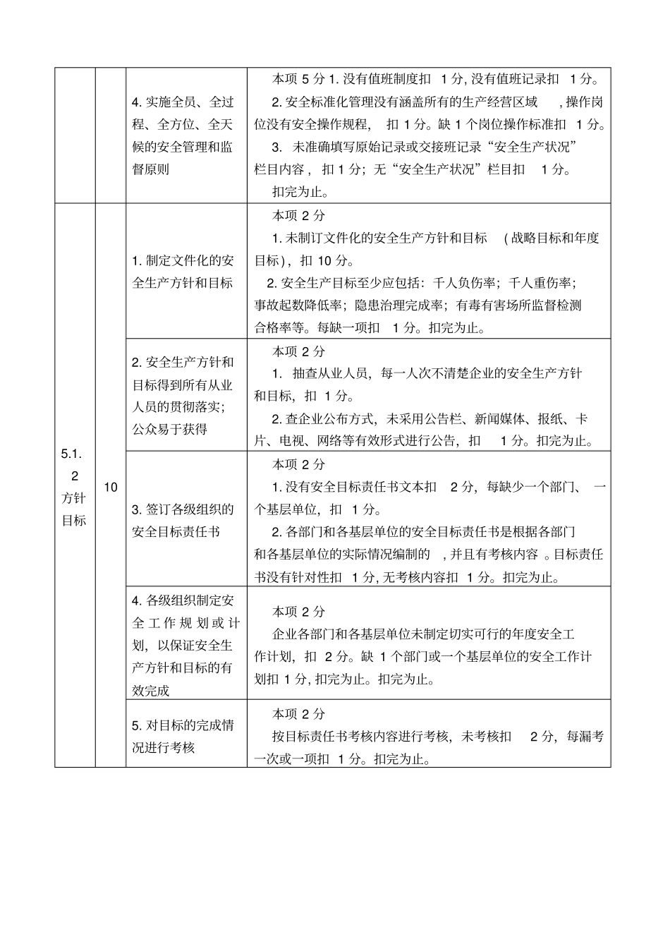 聚氯乙烯生产企业安全标准化考核评价标准_第2页