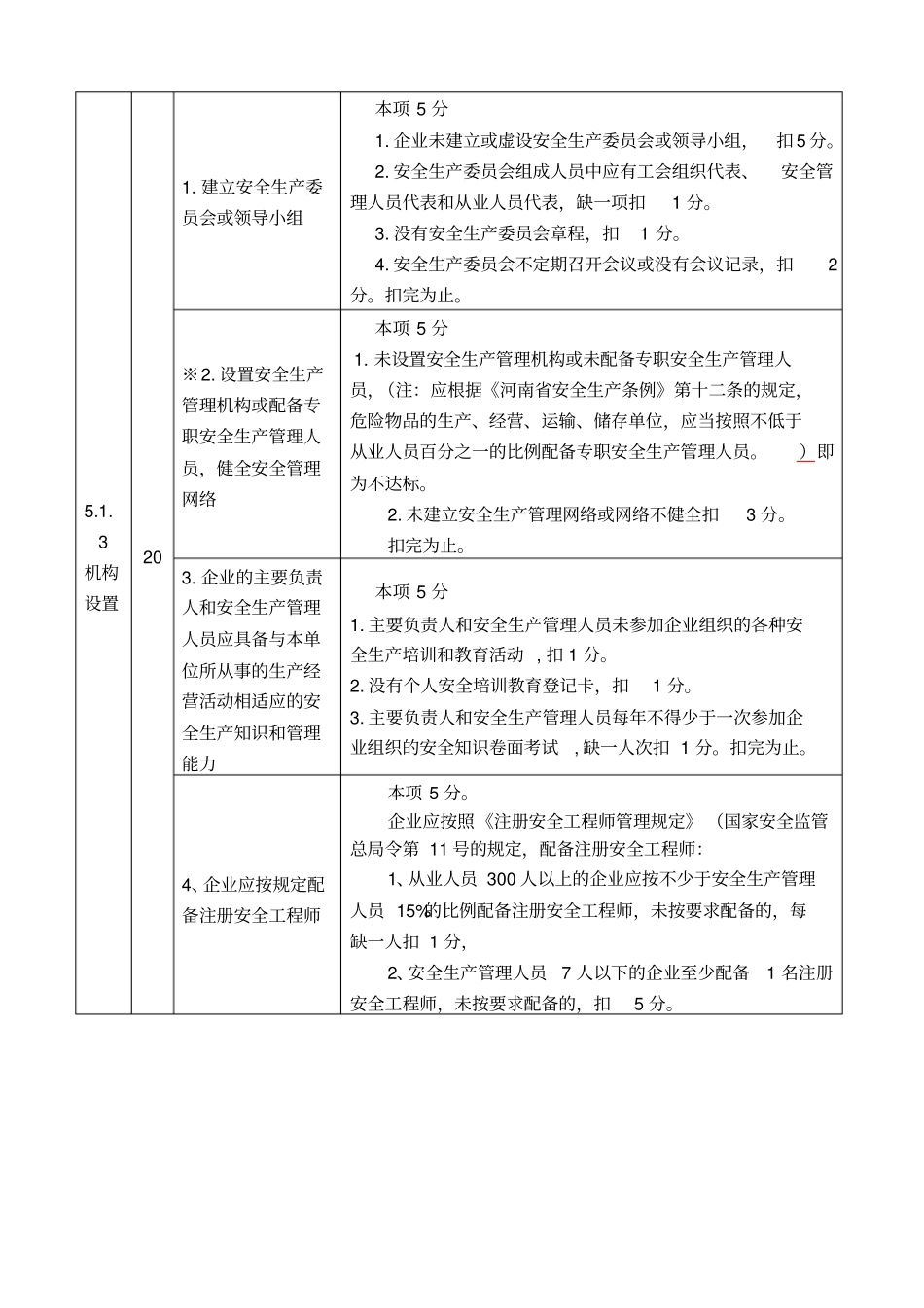 聚氯乙烯生产企业安全标准化考核评价标准_第3页