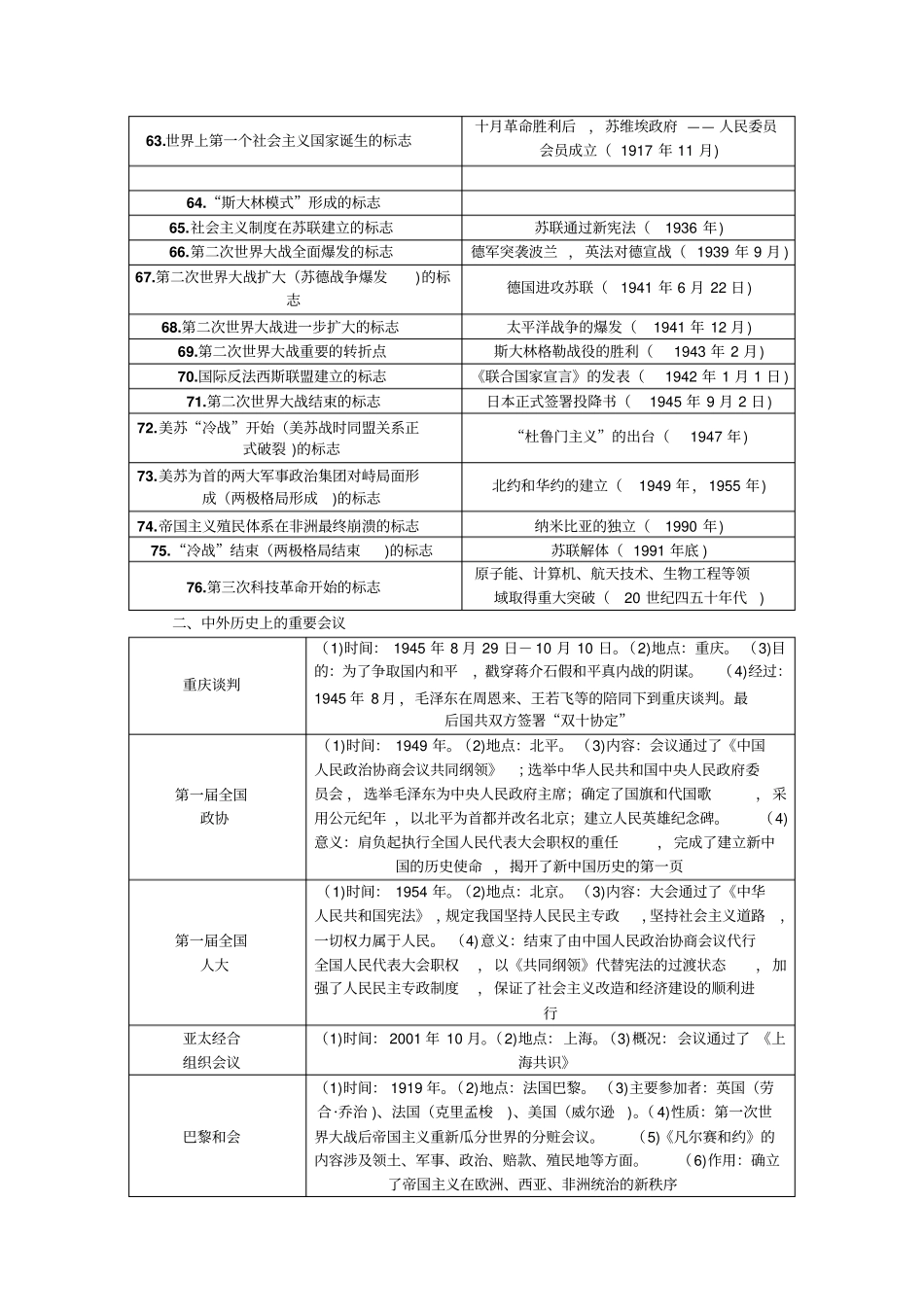 聚焦中考历史人教版检测题附表知识整合_第3页